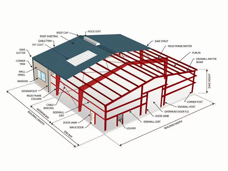 Factors Affecting The Cost Of Steel Structure Buildings