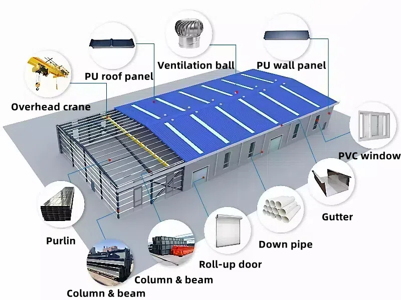 Factors to Consider in Steel Structure Engineering Design